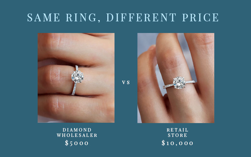 Beautiful Emerald Cut Engagement Ring Settings for Every Budget | Gabriel  Blog